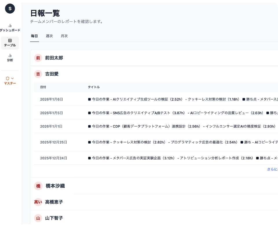 個人業務の透明化