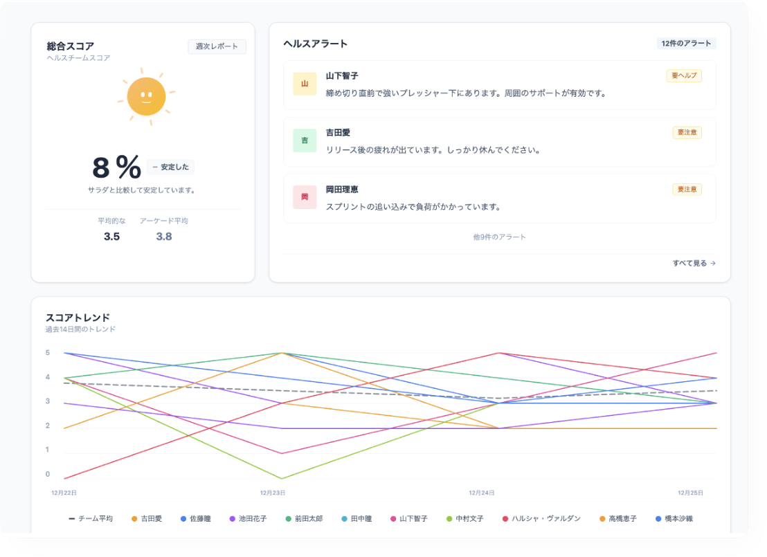 メンタルヘルスの早期検知