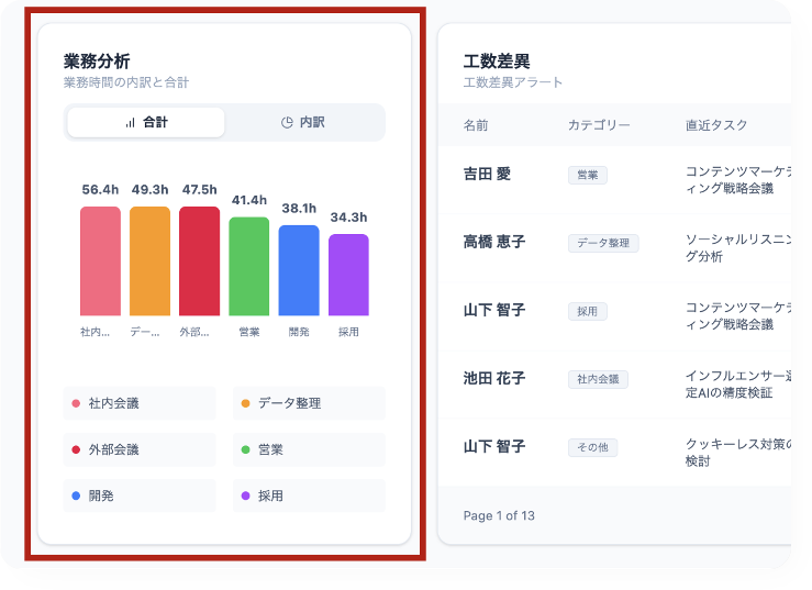 ボトルネックの可視化