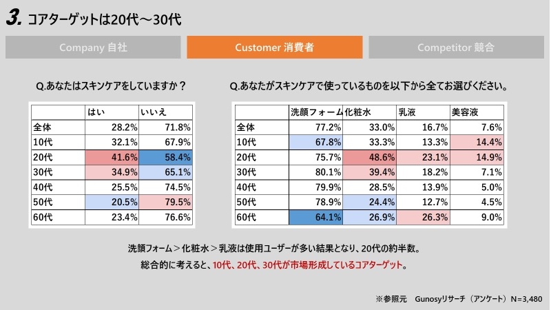 インサイト理解詳細