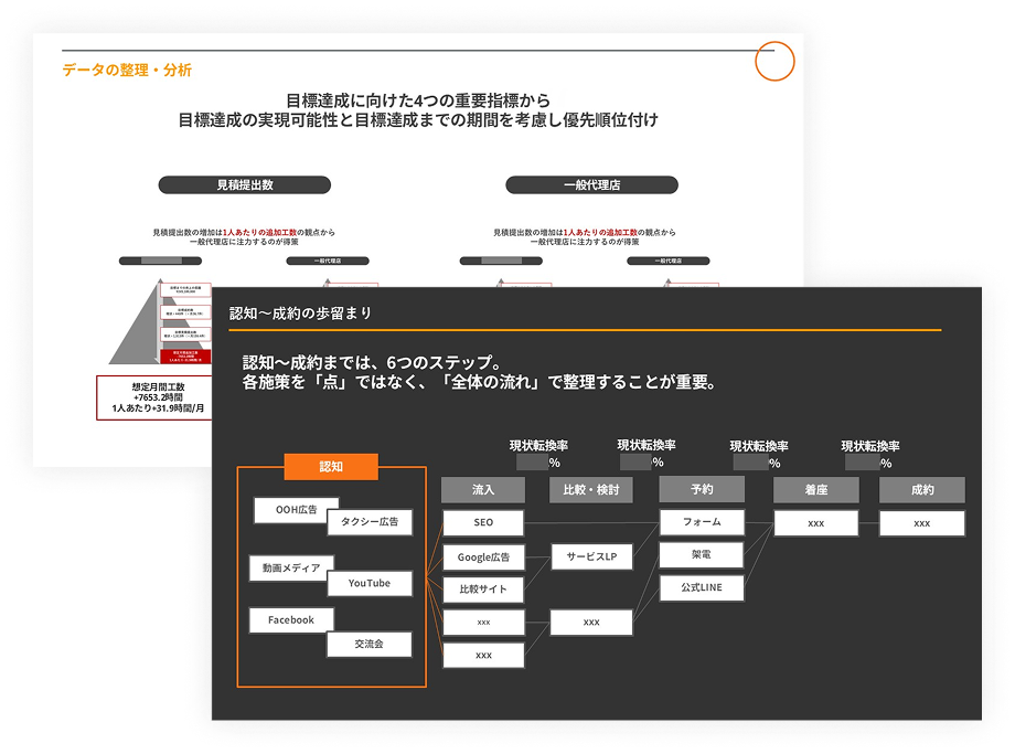 キックオフミーティング