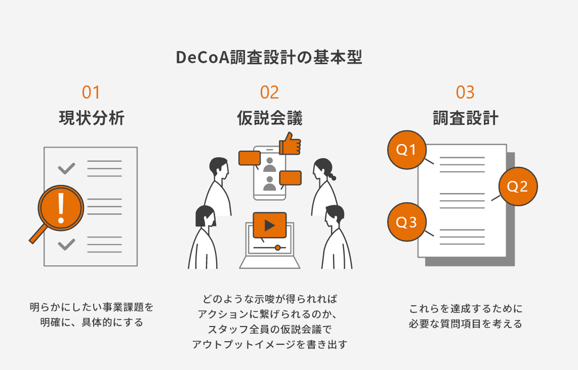 仮説会議