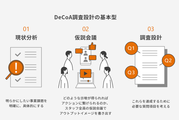仮説会議