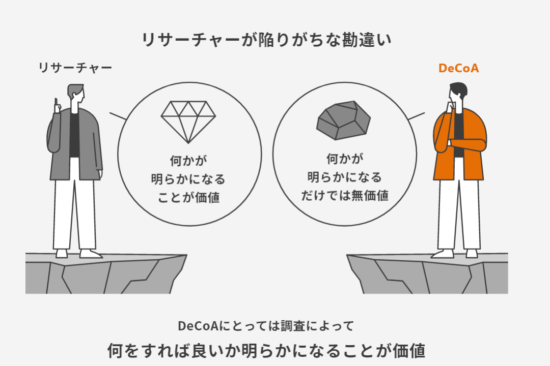 調査設計