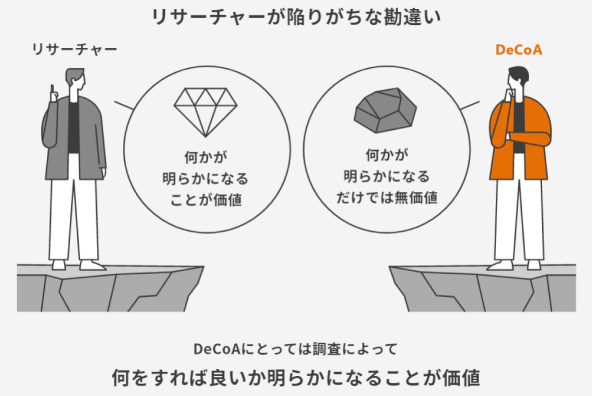 調査設計