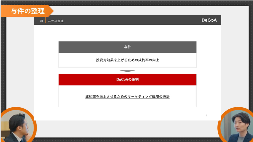 DeCoAのお問い合わせについて