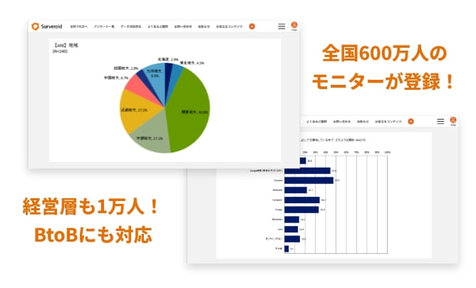 3つの戦略革命