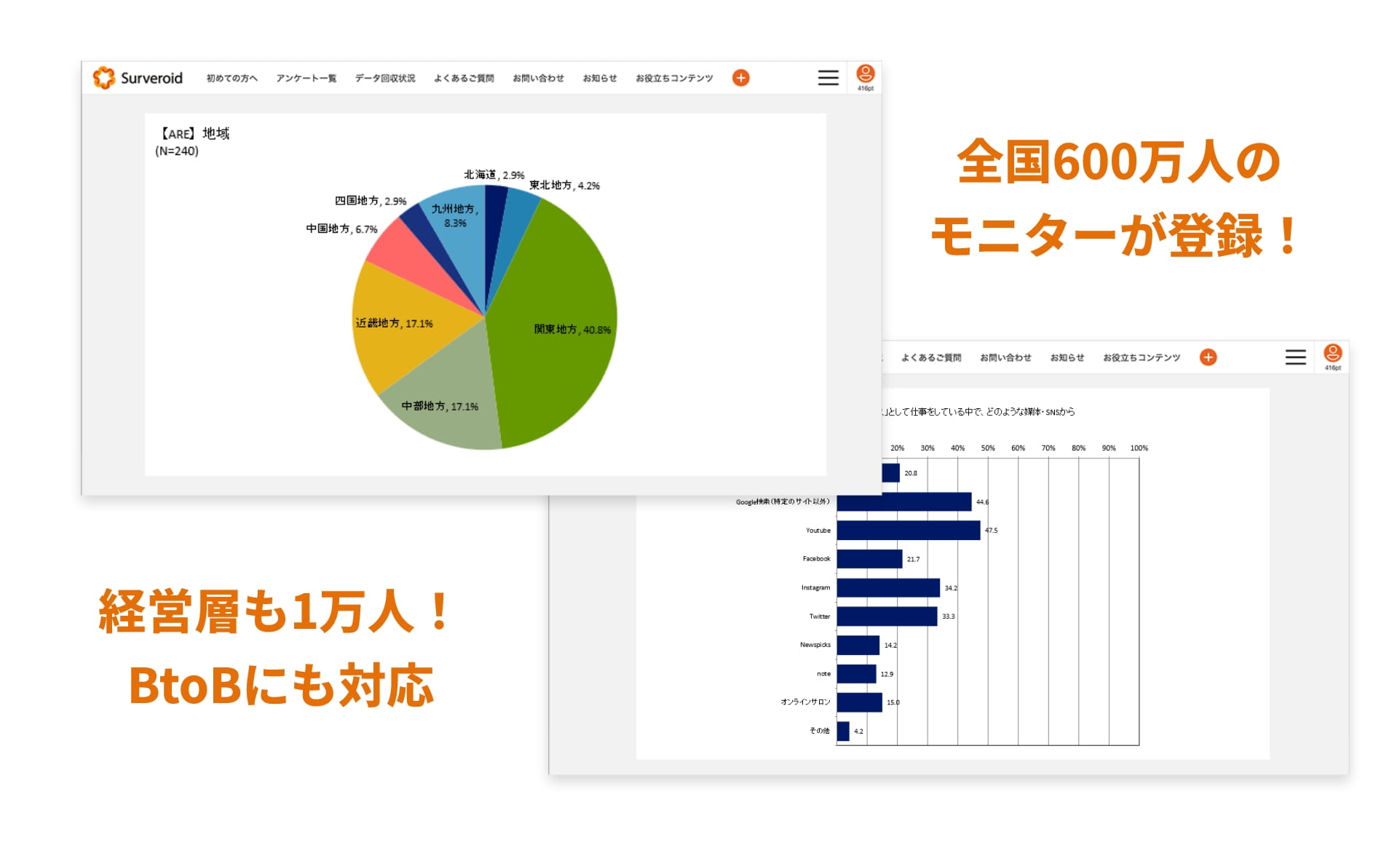 3つの戦略革命