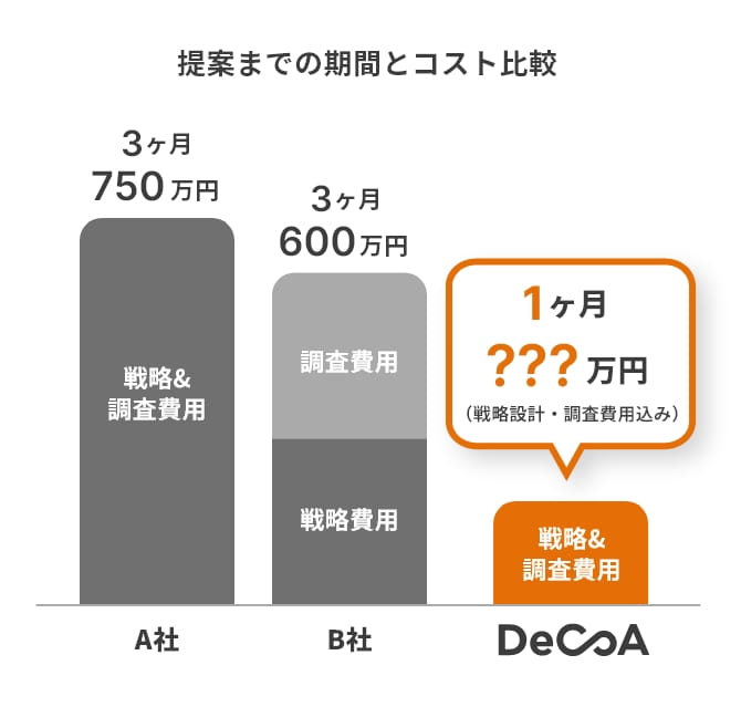 3つの戦略革命