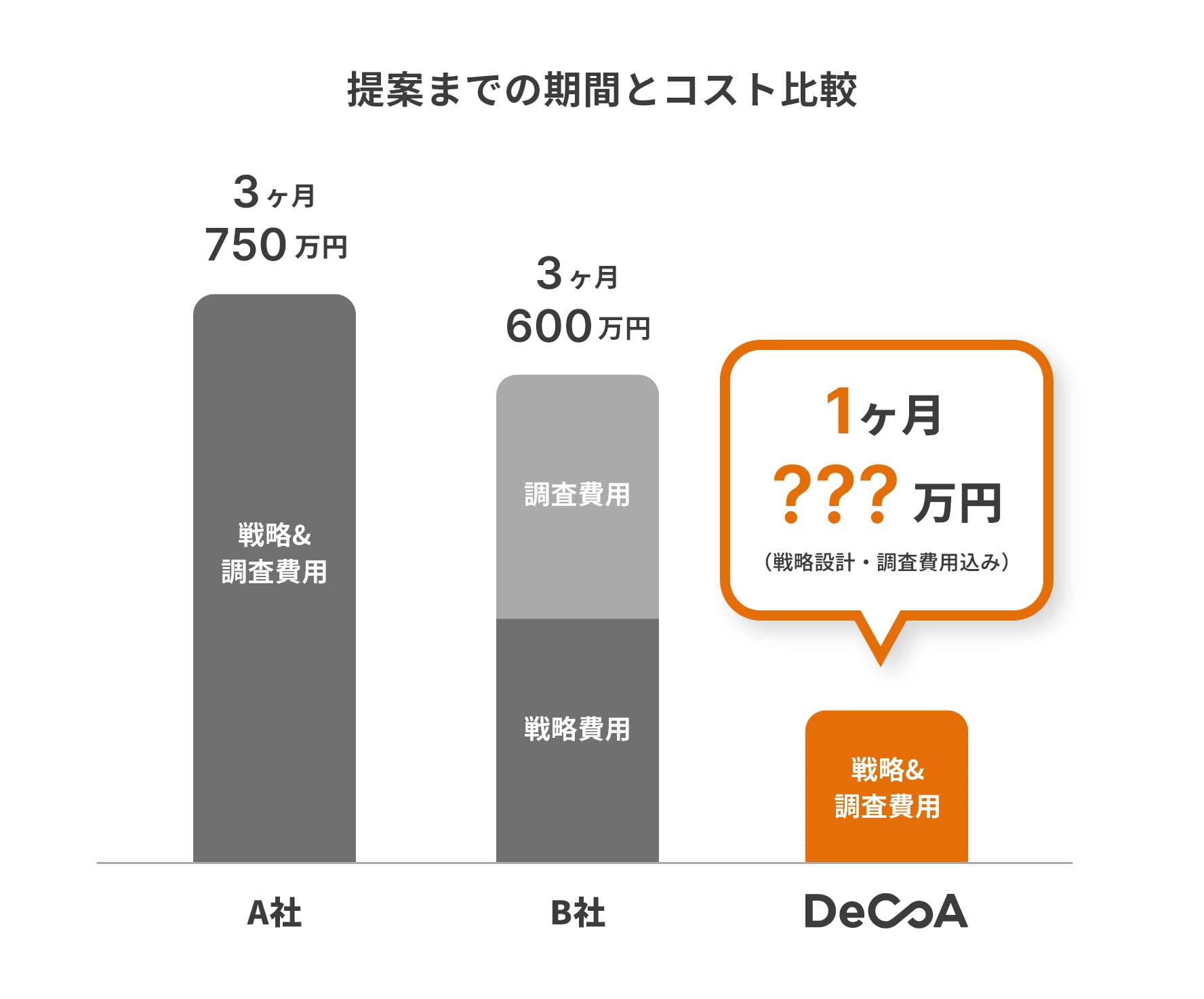 3つの戦略革命